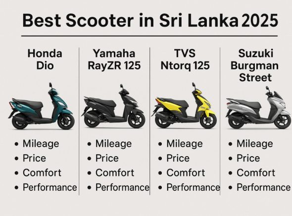 Best Scooter in Sri Lanka